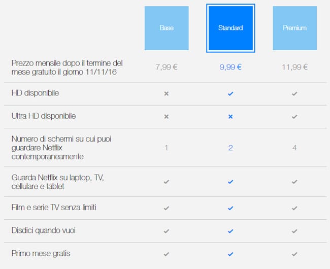 scelta piano abbonamento netflix