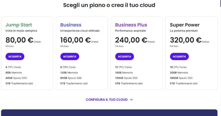 siteground prezzi piani cloud descritti su quattro pannelli